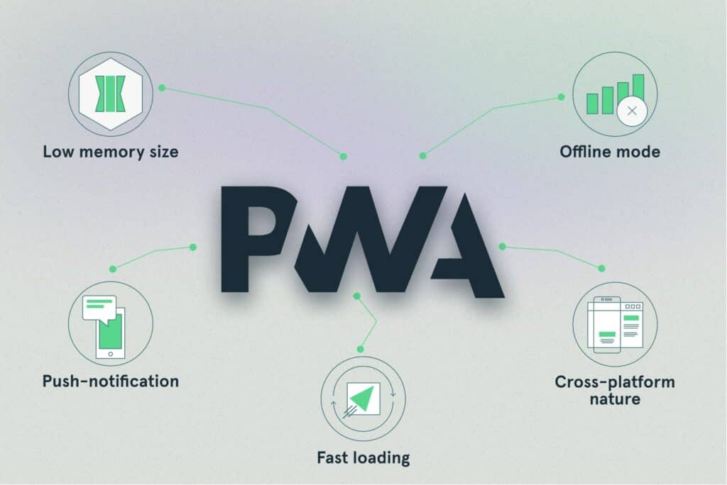 PWA چیست؟ راهنمای جامع Progressive Web App و نقش آن در طراحی سایت مدرن